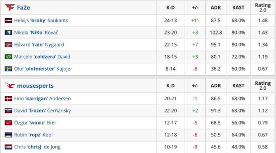 英雄联盟手游7.0F版本更新详解 阿卡丽贾克斯加强调整